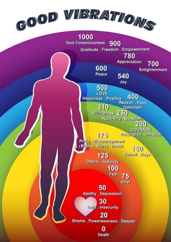 A Personal Lesson On Being In The Energy Of Love Or Above