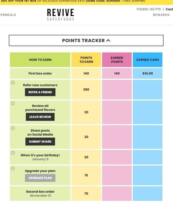 Revive Superfoods points Tracker