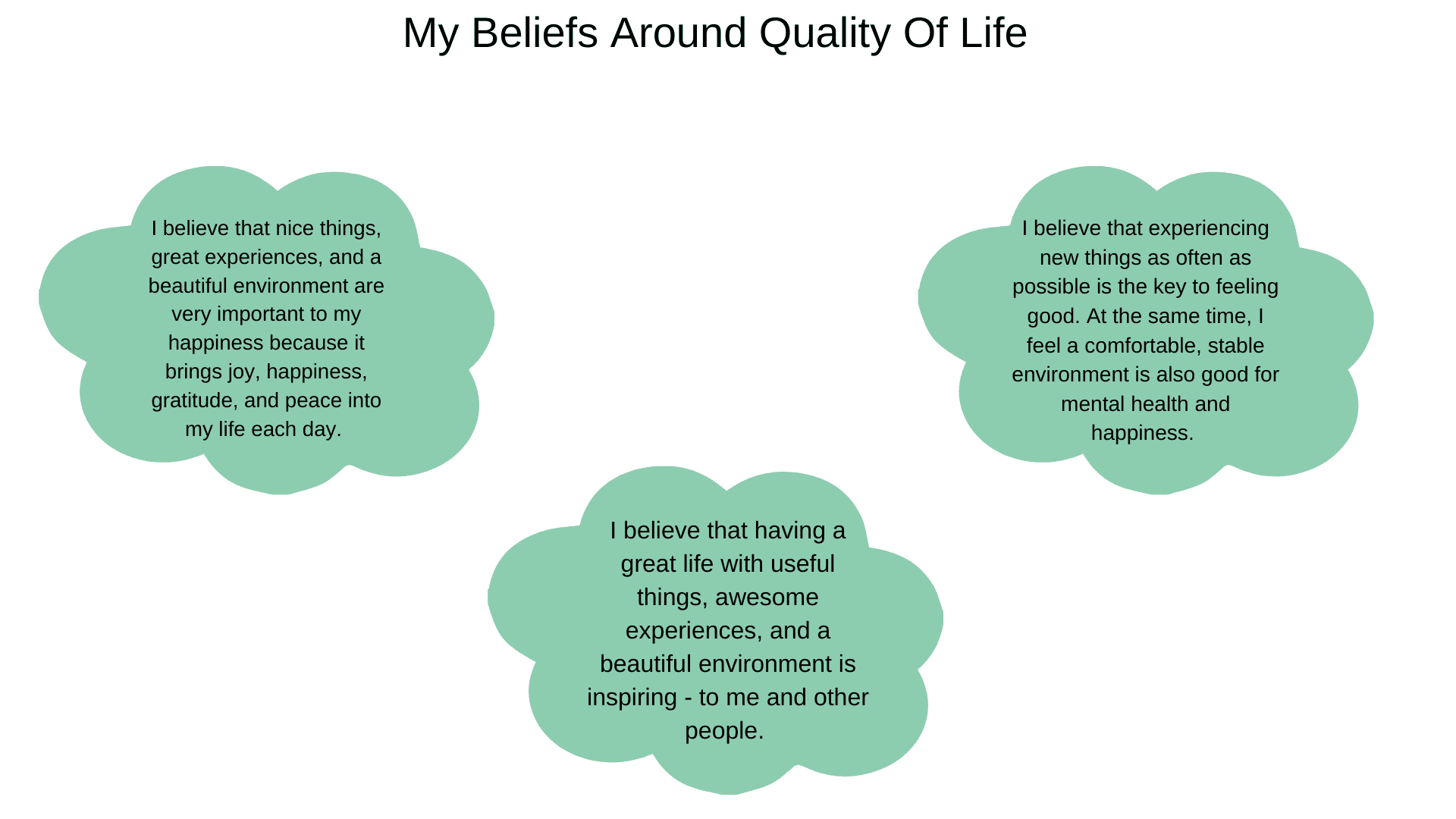 quality of life beliefs