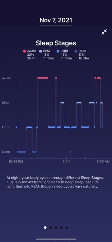 Awake for hours fitbit