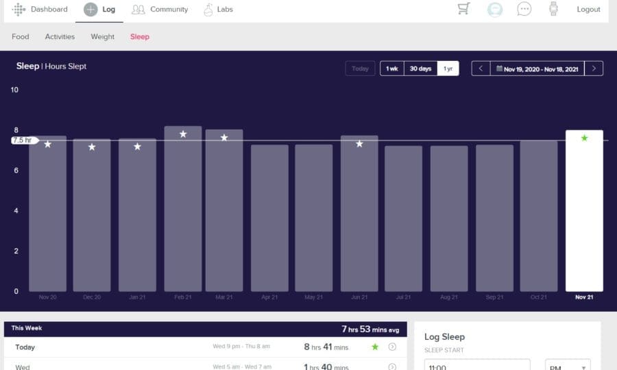 One Year Stats Fitbit Sleep