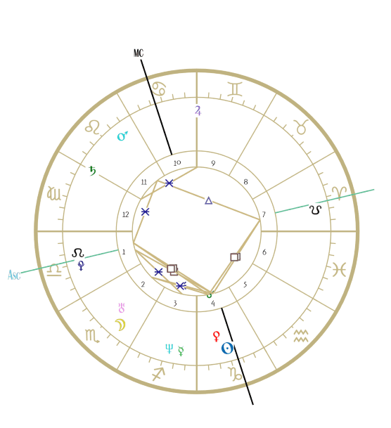 my birth chart